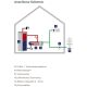 EffectHeater® AC – Externer Heizstab für...